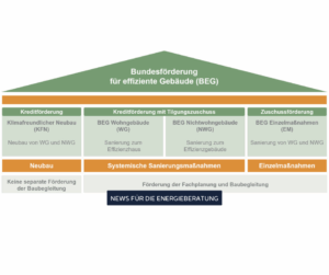 News KW34 - Neue technische BEG-FAQ und Merkblätter