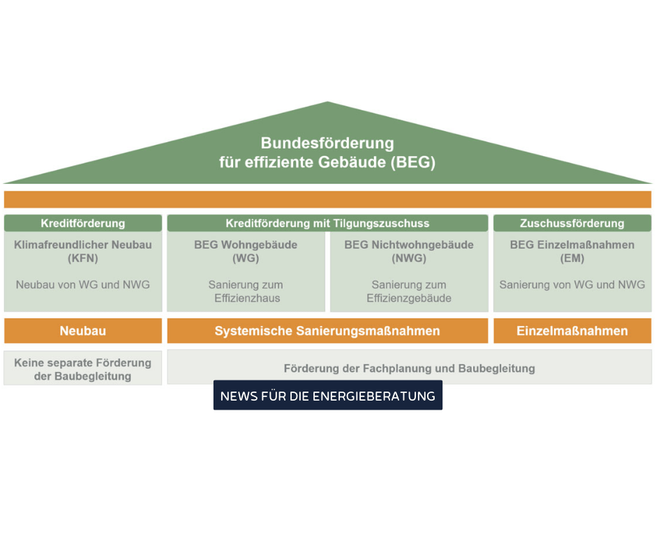 News KW34 - Neue technische BEG-FAQ und Merkblätter