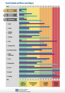 Energiewende WWF Ranking 2025